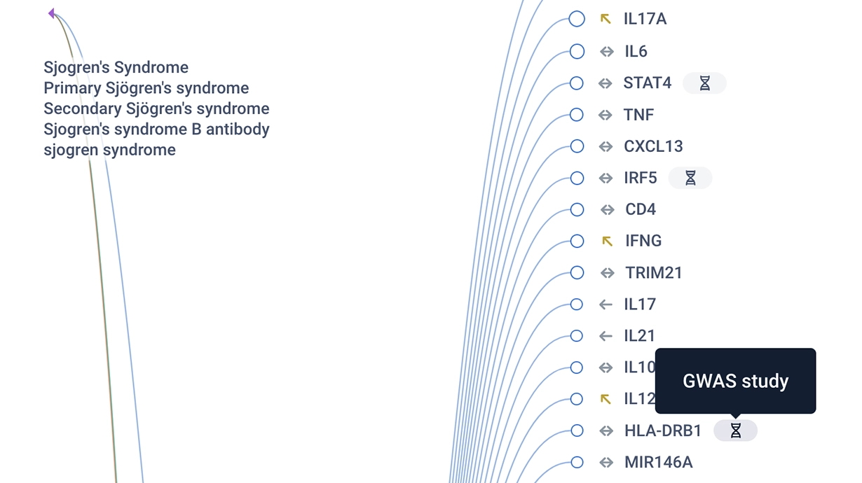 Prioritize and qualify biomarkers