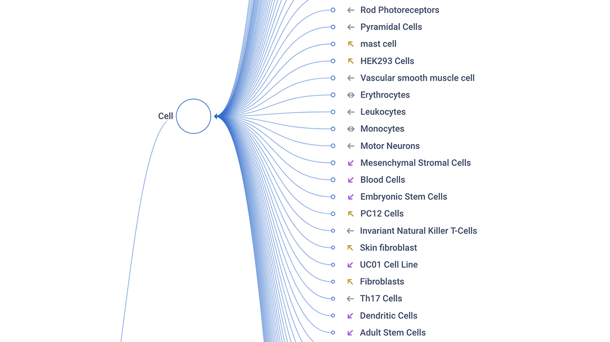 Build comprehensive understanding of the disease state